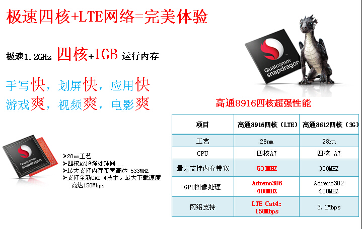 Coolpad\/酷派 Y70-C 电信版4G 白色