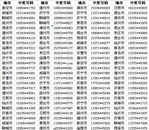 中国电信网上营业厅