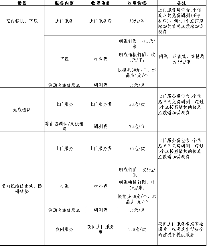 中国电信网上营业厅