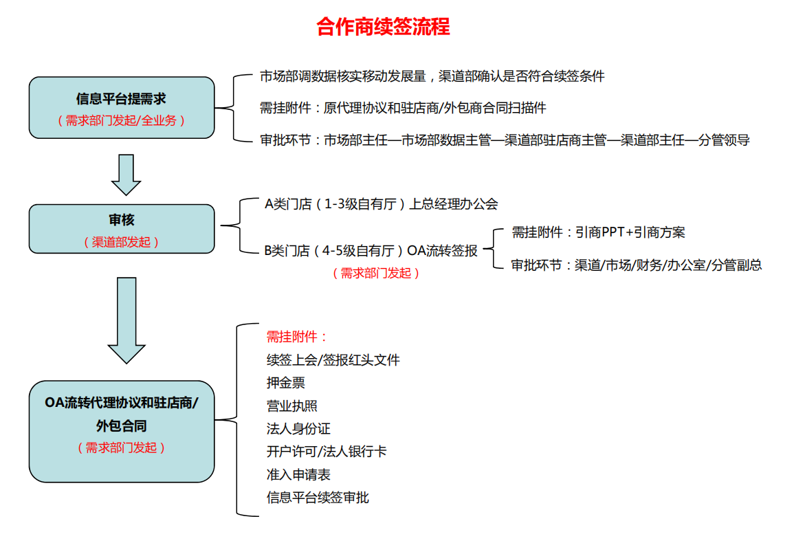 通用b2b电子商务平台开发定制_定制开发系统_长沙本地棋牌游戏开发搭建定制公司