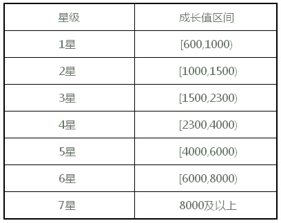 中国电信网上营业厅