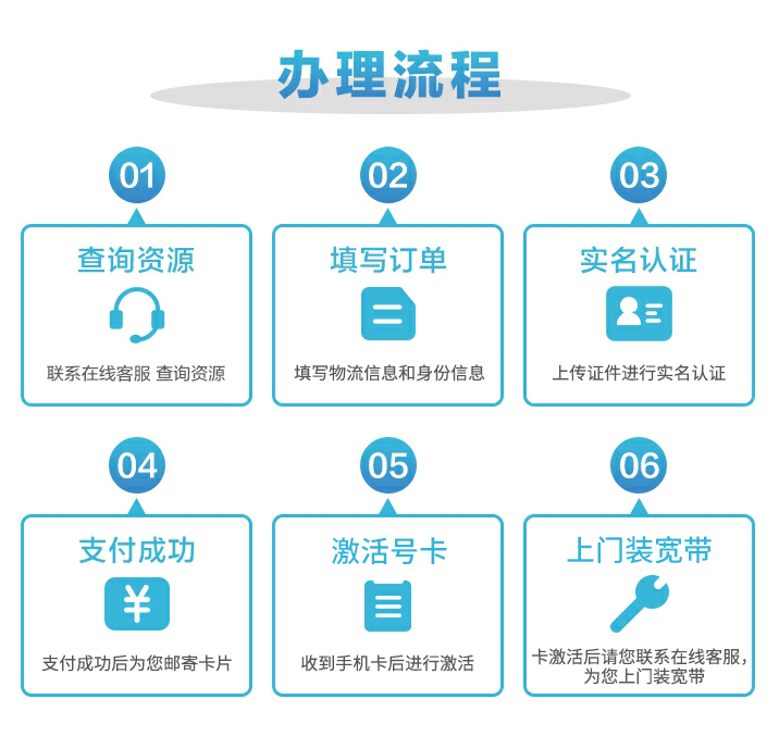 线上买手机卡流程是什么