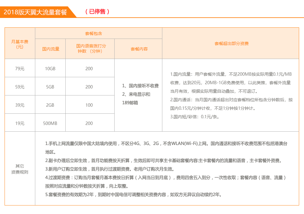 2018版天翼大流量