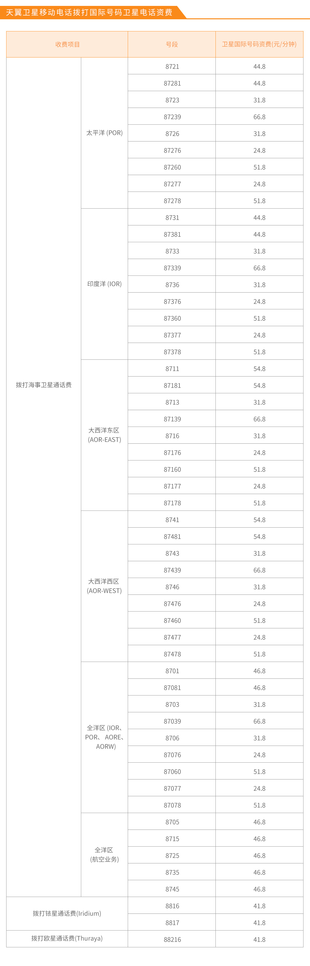 天翼卫星