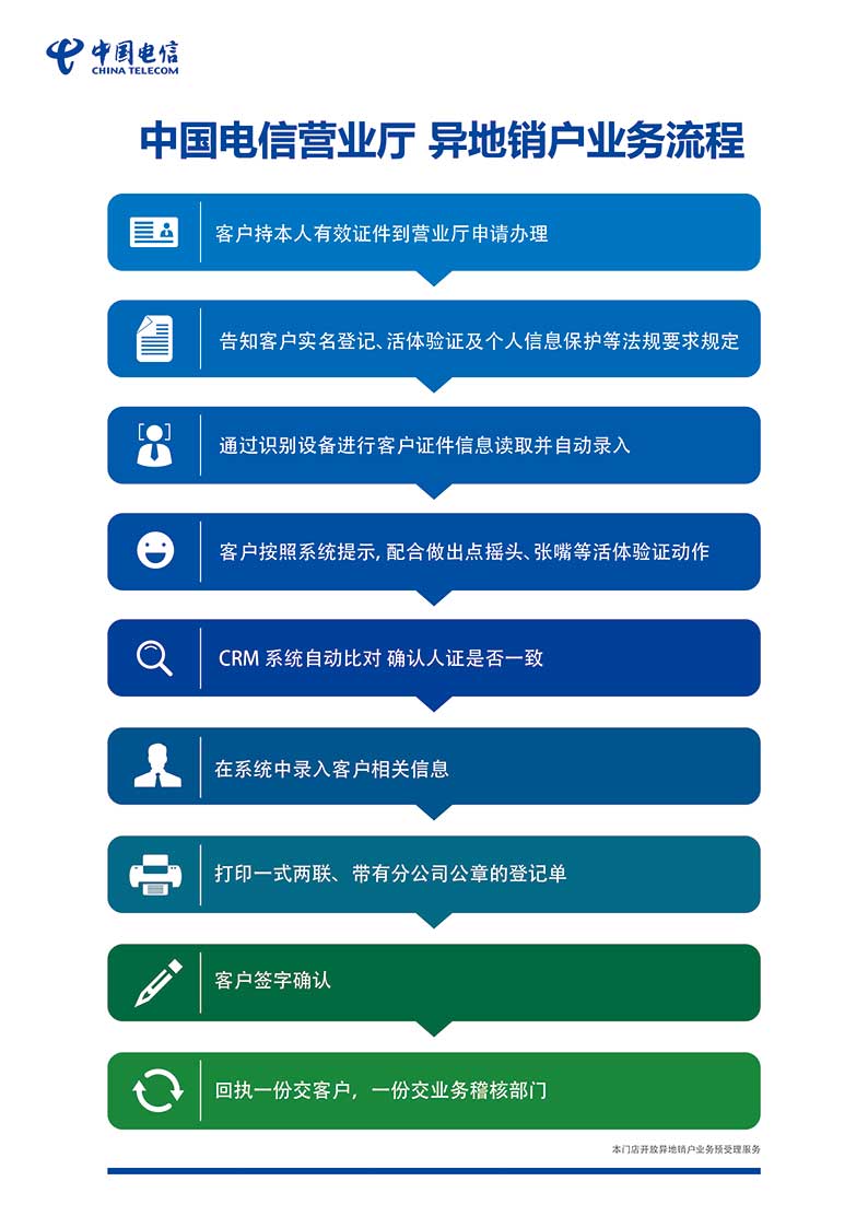 中国电信网上营业厅